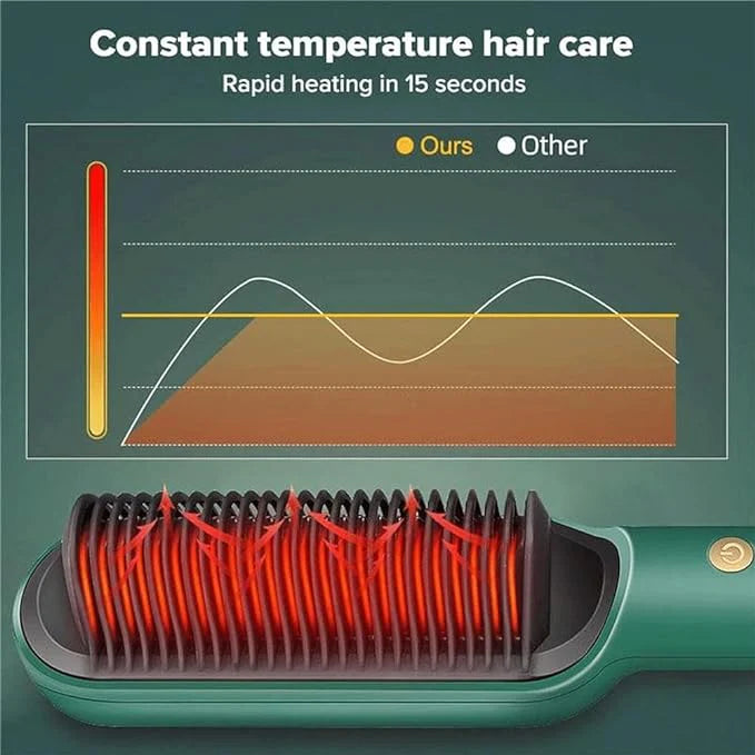 Hair Straightener Comb for Women – Quick Heating & Anti-Frizz Styling Tool (Pakistan)